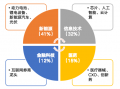 华安基金，上周A股回调，创业板50指数跌2.88%，华安基金观察，A股回调显现，创业板50指数下挫2.88%