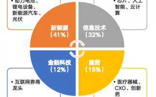 华安基金，上周A股回调，创业板50指数跌2.88%，华安基金观察，A股回调显现，创业板50指数下挫2.88%