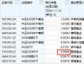 国泰基金2万户投资者很难过！国泰A500ETF成立以来亏3%同类倒数第三！成立50天跑输华泰柏瑞第一名5%，国泰A500ETF亏损三成，投资者情绪受挫，50天业绩落后同类基金达5%