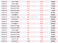 资金连续九周净买入中证A500ETF，A500ETF易方达、A500ETF基金本周“吸金”均超20亿元