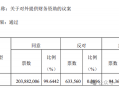 来伊份对外财务资助、费用率远超同行！施永雷面临产品质量考验，来伊份财务费用问题凸显，施永雷面临产品质量挑战！