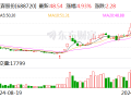 艾森股份拟斥资4000.00万元至6000.00万元回购股份，艾森股份宣布大额回购计划，斥资4000-6000万元回购股份