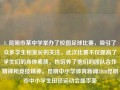 1. 昆明市某中学举办了校园足球比赛，吸引了众多学生和家长的关注。此次比赛不仅提高了学生们的身体素质，也培养了他们的团队合作精神和竞技精神。昆明中小学体育新闻2020昆明市中小学生田径运动会盛李豪