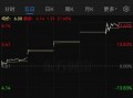 *ST景峰11月18日停牌核查，股价异动再次引发深交所重点监控，ST景峰停牌核查，股价异动引深交所重点监控