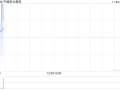 中国职业教育发布年度业绩 经调整纯利4.44亿元同比增加9.54%