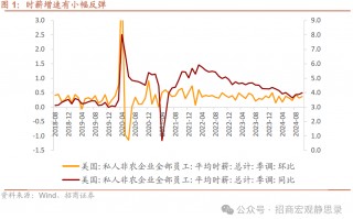 招商宏观：非农数据的失真和降温