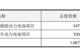 亿纬锂能50亿元可转债迎审 建发股份49.8亿元配股申请“突然”撤回