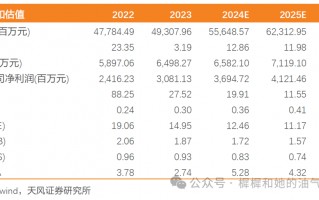 【天风能源】海油发展：Q3业绩超预期，充分受益技术服务类工作量增长