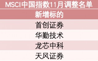 MSCI中国指数调整：新纳入首创证券、华勤技术、龙芯中科和天风证券