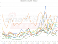 首批A500ETF流动性变天！244亿规模的国泰基金A500ETF，流动性却被123亿的招商基金A500ETF超越（附走势图），国泰基金A500ETF遭遇招商基金逆袭，流动性变天，规模与走势对比分析