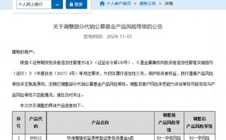 又见银行上调代销公募基金风险等级，建行已经三度出手，释放什么信号？