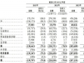 上市容易上车难，佑驾创新盈利压力未减，多名股东减持套现，上市路途，佑驾创新盈利压力与股东减持套现现象并存