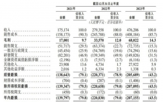 上市容易上车难，佑驾创新盈利压力未减，多名股东减持套现，上市路途，佑驾创新盈利压力与股东减持套现现象并存