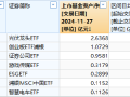 浦银安盛基金上报A500ETF你敢买吗？公司旗下7只股票ETF，其中5只规模不足1亿、4只日均成交额不到600万