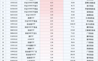 最受青睐ETF：10月28日中证A500ETF获净申购17.31亿元，中证2000ETF获净申购5.31亿元（名单）