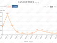 上汽集团转型阵痛，飞凡汽车放弃独立重回荣威，上汽集团面临转型挑战，飞凡汽车重归荣威品牌麾下