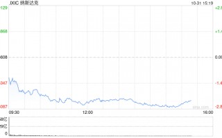 尾盘：美股维持下跌局面 科技股普遍下跌