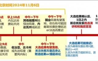 谁拿下宾夕法尼亚州，谁就成为总统？