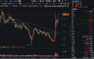 硬科技发力！北方华创、中科曙光涨超5%，科技ETF（515000）刷新阶段高点！机构：科技成长机会仍在