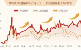 恰似故人来，震荡市中红利策略又“红”了？