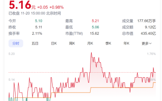 A股创富神话！78岁老太将减持2.5亿股股票，对应市值超13亿元，持股长达17年，78岁老太减持巨股，A股市场创富神话，持股17年对应市值超13亿元