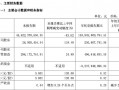 财报透视｜绿地控股前三季度净利润下滑九成，副董违法被查，董事长被“限高”