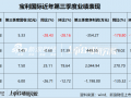 宝利国际第三次谋划易主 池州市国资委或将接盘 屡败屡战背后经营业绩惨淡，宝利国际面临第三次易主风波，池州市国资委或成为新接盘者，业绩持续惨淡的背后经营挑战