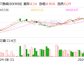 刚刚公告，停牌核查！已大涨752.78%，停牌核查，股票大涨752.78%的背后真相揭秘！