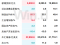 ETF日报：股市的定价将从过去的单纯考察净利润指标，转向更加看重股东回报的现金流