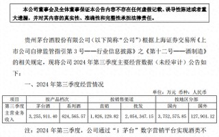 茅台战略调整引发批价上涨，电商市场规范化在即