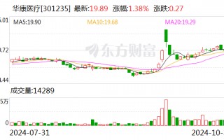 华康医疗：预中标东平县医疗中心建设项目特殊科室医疗专项工程