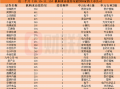 近一个月这些上市公司被“踏破门槛”！机器人概念股获机构组团调研，机构来访接待量居前的个股名单一览，机构争相组团调研，机器人概念股受热捧，近一个月接待量靠前的上市公司名单公布