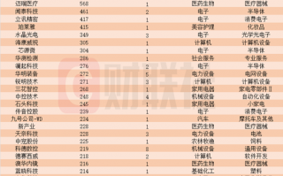 近一个月这些上市公司被“踏破门槛”！机器人概念股获机构组团调研，机构来访接待量居前的个股名单一览，机构争相组团调研，机器人概念股受热捧，近一个月接待量靠前的上市公司名单公布