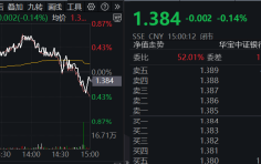 市场防御氛围又现，银行顺势再起，银行ETF（512800）逆市三连阳，近10日吸金近3亿元，市场呈现守备之势，银行重新扬升，ETF「三阳接连涨，资产汇总渐长\结受磅礴资金近3亿