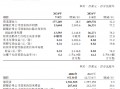 中国人保：前三季度实现归母净利润363.31亿元，同比增加77.2%