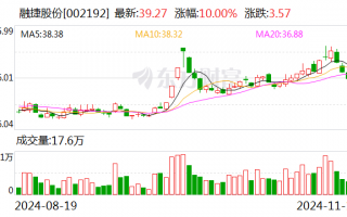 融捷股份，拟设立从事锂离子电池负极材料业务全资子公司，融捷股份拟设立全资子公司专注于锂离子电池负极材料业务