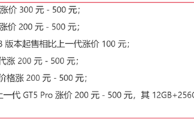 谁在主导安卓手机集体涨价 消费者买单了吗，谁在主导安卓手机集体涨价？消费者是否接受买单？