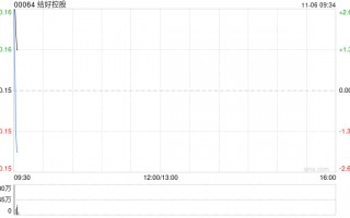 结好控股公布将于11月6日上午起复牌