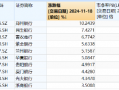 破净股大翻身，郑州银行涨停！银行ETF（512800）涨近2%逆市4连阳，多路资金竞相涌入！，资金狂热涌入，郑州银行涨停引领破净股大翻身，银行ETF连涨四日