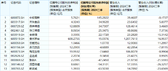 沪指收复3300点！成份股业绩亮眼，食品ETF（515710）涨2.22%！龙头房企全线飘红，地产ETF放量拉升超2%！-第3张图片-体育新闻