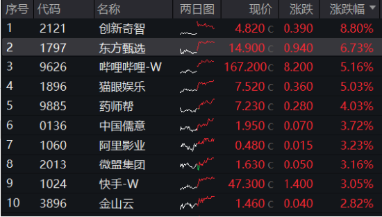 沪指收复3300点！成份股业绩亮眼，食品ETF（515710）涨2.22%！龙头房企全线飘红，地产ETF放量拉升超2%！-第8张图片-体育新闻