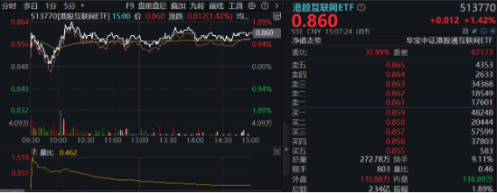 沪指收复3300点！成份股业绩亮眼，食品ETF（515710）涨2.22%！龙头房企全线飘红，地产ETF放量拉升超2%！-第9张图片-体育新闻