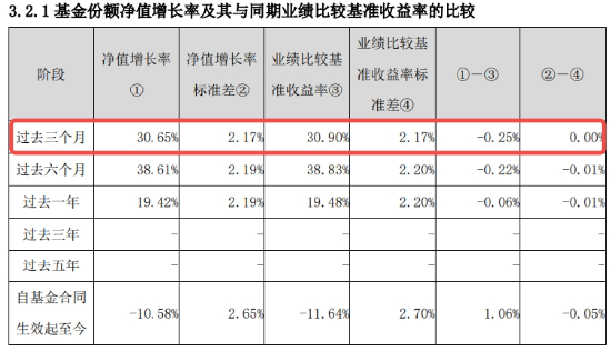 沪指收复3300点！成份股业绩亮眼，食品ETF（515710）涨2.22%！龙头房企全线飘红，地产ETF放量拉升超2%！-第10张图片-体育新闻