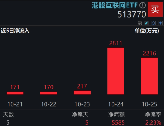 沪指收复3300点！成份股业绩亮眼，食品ETF（515710）涨2.22%！龙头房企全线飘红，地产ETF放量拉升超2%！-第11张图片-体育新闻