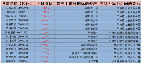 华为算力概念股持续爆发：挖掘10倍股机会-第1张图片-体育新闻