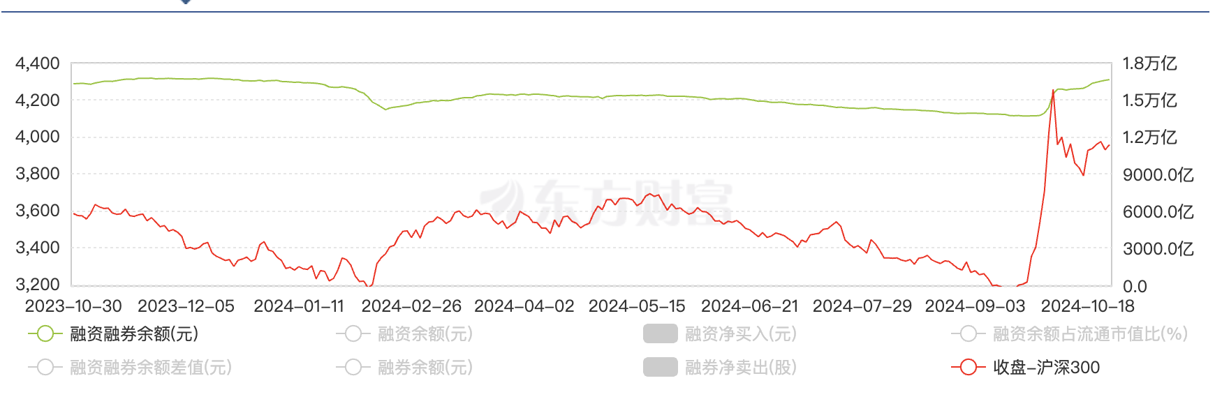 北向资金成交量、融资余额创新高，A股能否突破？-第1张图片-体育新闻