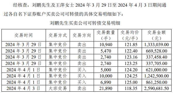 华设集团一名董事因涉嫌短线交易被中国证监会立案-第2张图片-体育新闻