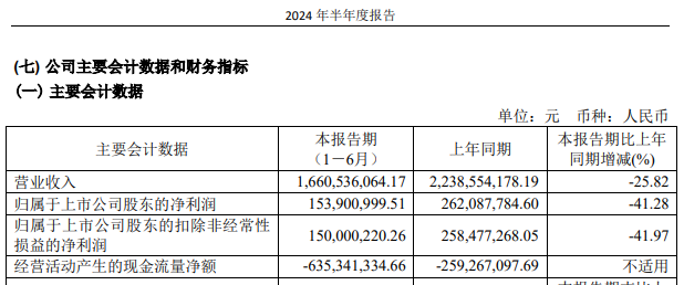 华设集团一名董事因涉嫌短线交易被中国证监会立案-第4张图片-体育新闻