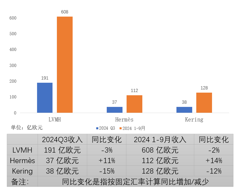 集体下滑！奢侈品卖不动了？-第2张图片-体育新闻