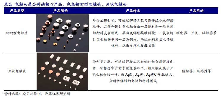 【新股申购】聚星科技：电接触产品“小巨人”，细分领域市占率全国第一（920111.BJ）--开源北交所-第6张图片-体育新闻